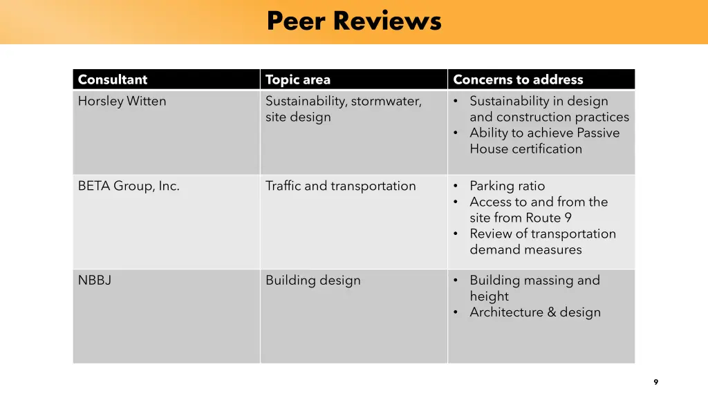 peer reviews