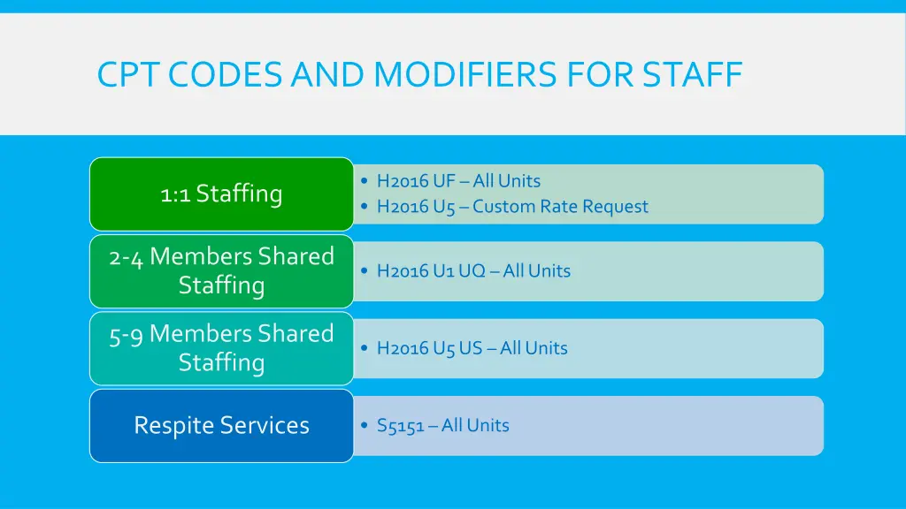 cpt codes and modifiers for staff