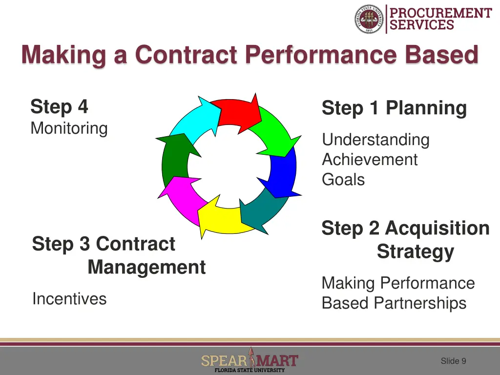 making a contract performance based 1