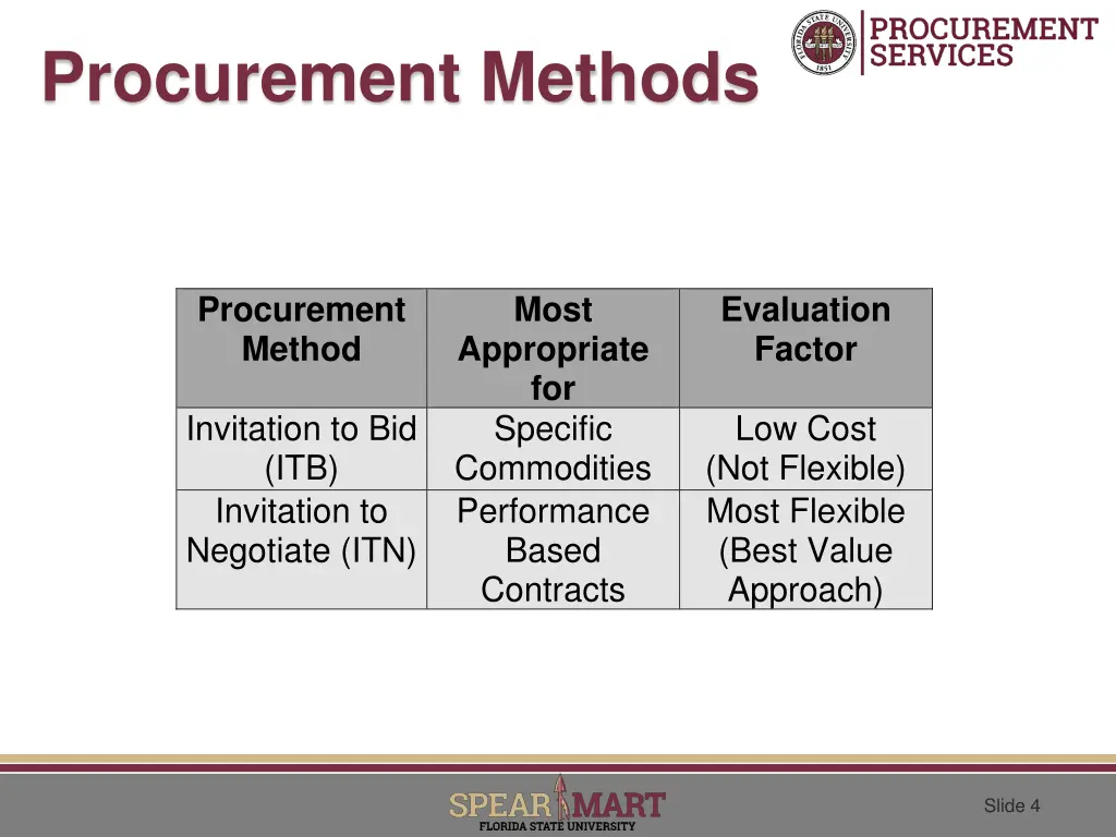 procurement methods