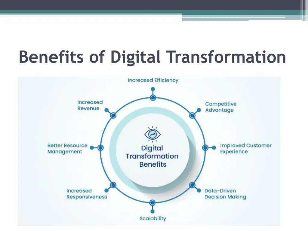 benefits of digital transformation