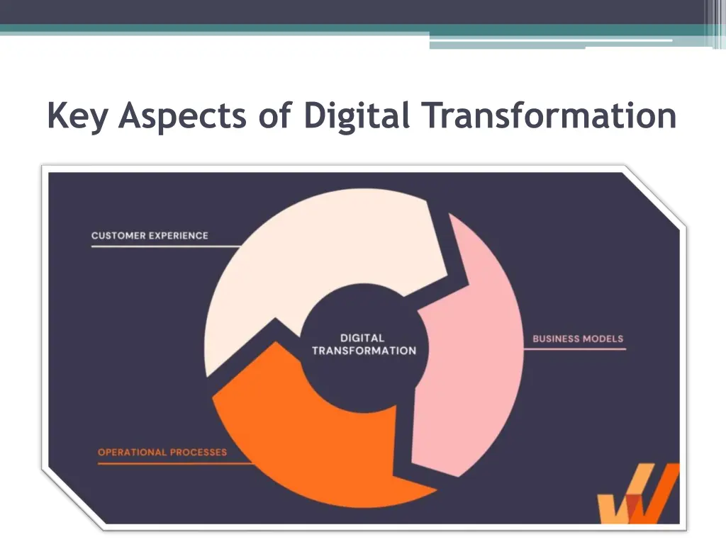 key aspects of digital transformation