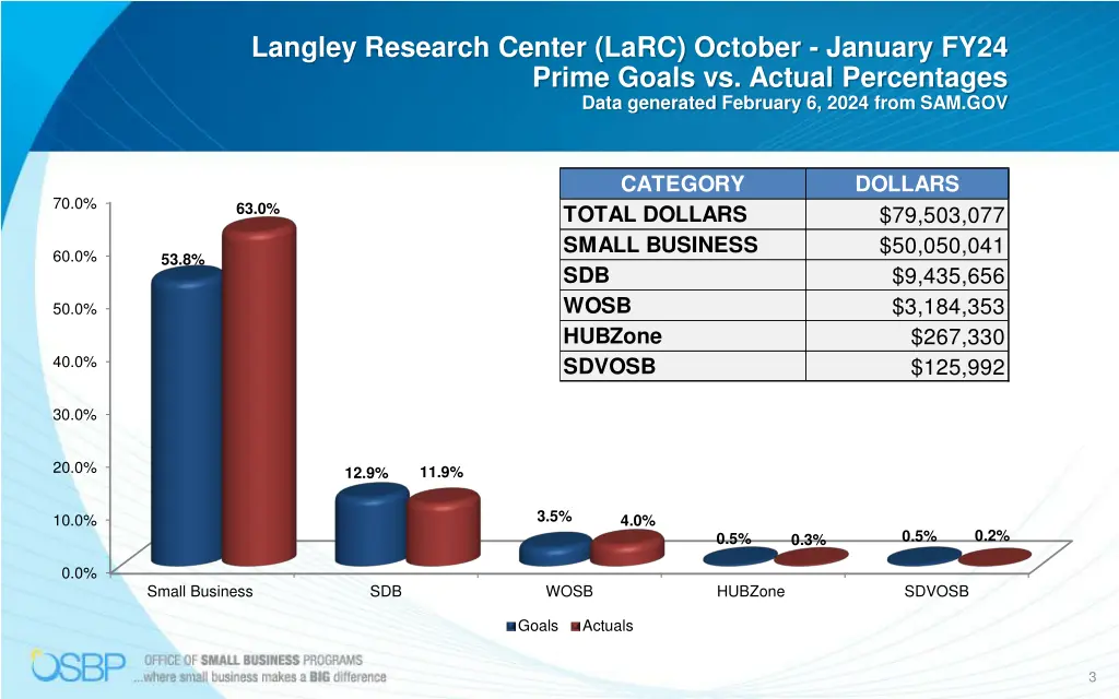 langley research center larc october january fy24