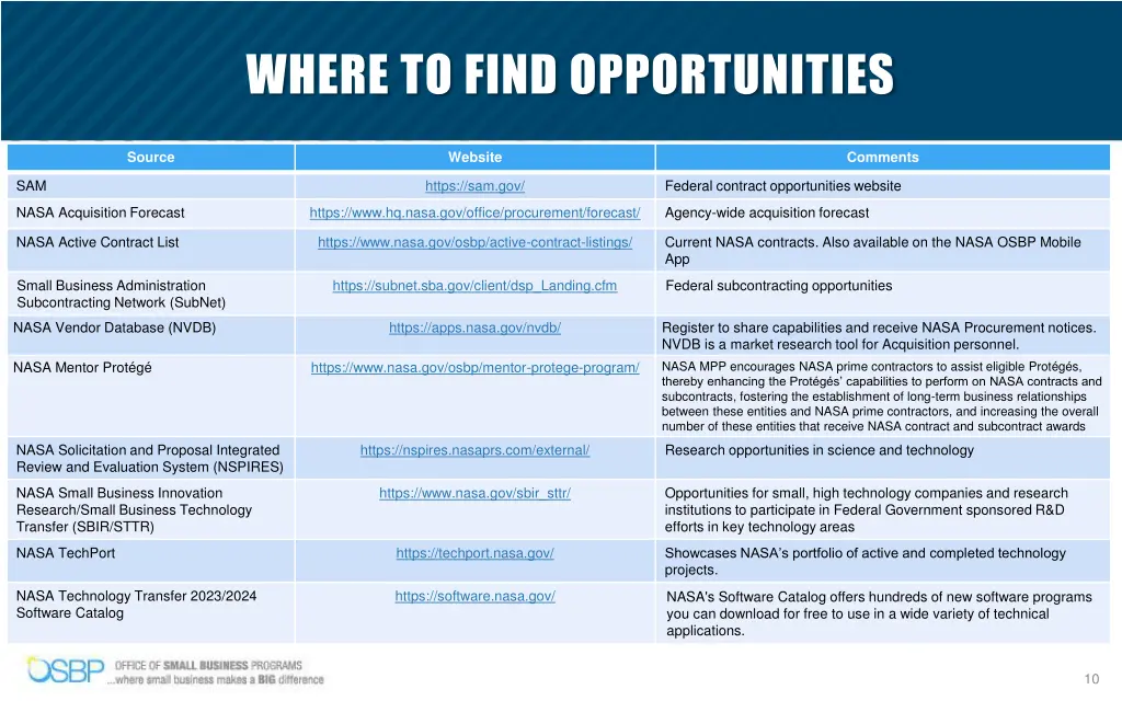 where to find opportunities