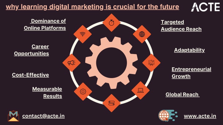 why learning digital marketing is crucial