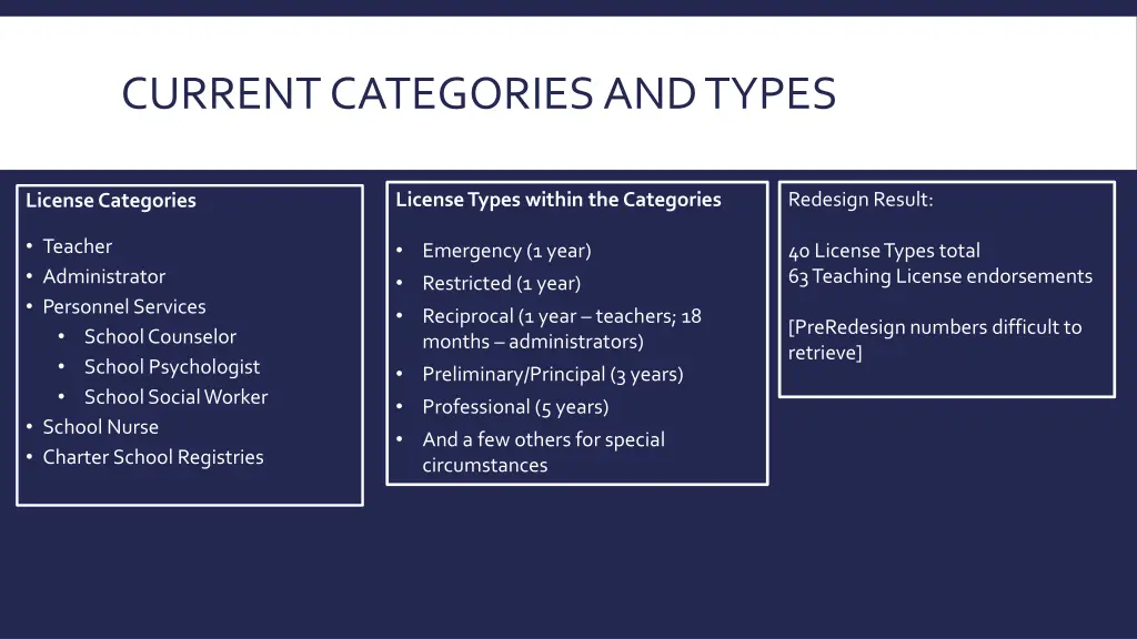 current categories and types