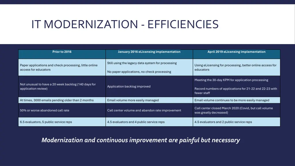 it modernization efficiencies