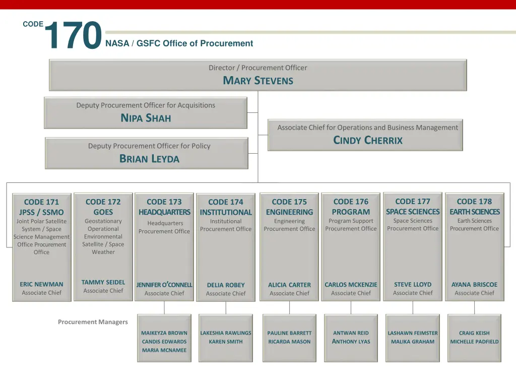 170 nasa gsfc office of procurement