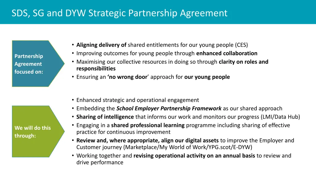 sds sg and dyw strategic partnership agreement