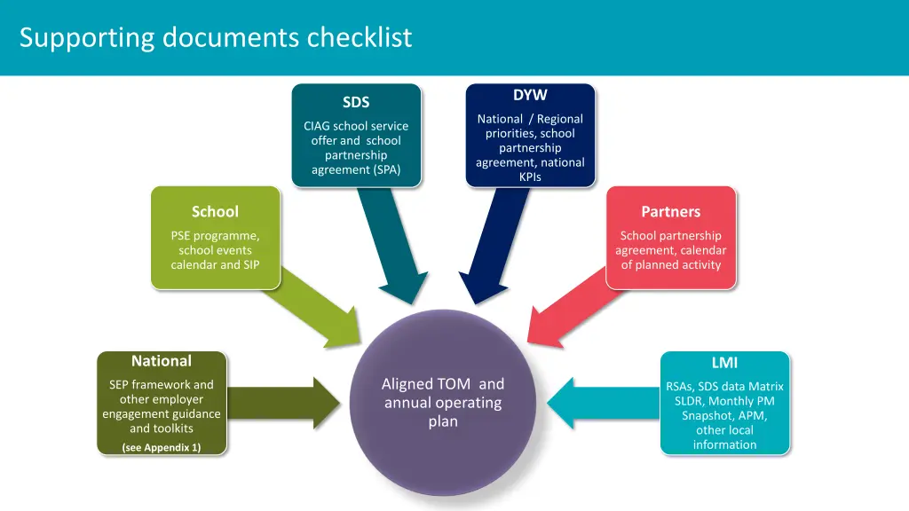 supporting documents checklist