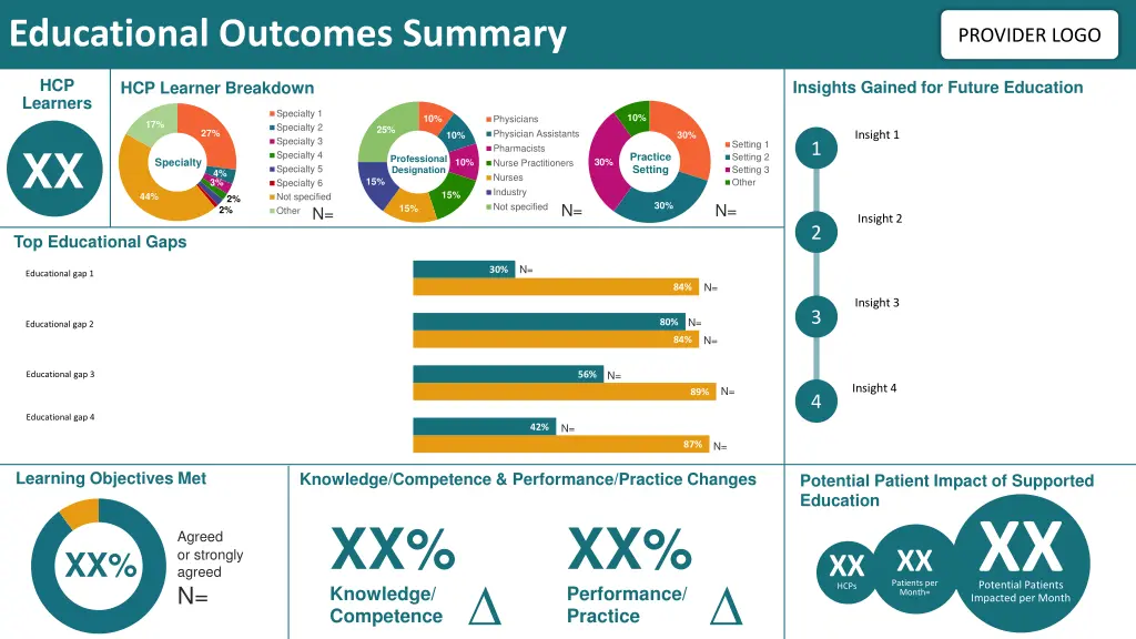 educational outcomes summary