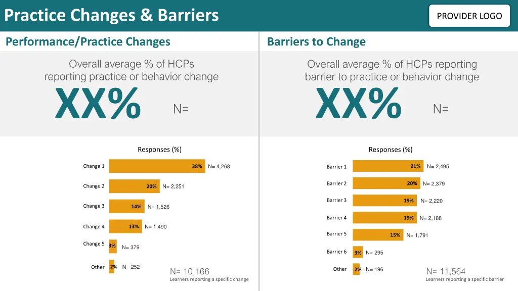 practice changes barriers