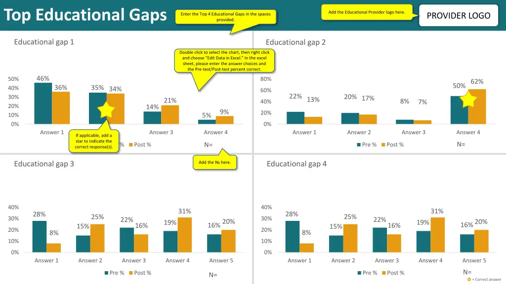 top educational gaps 1