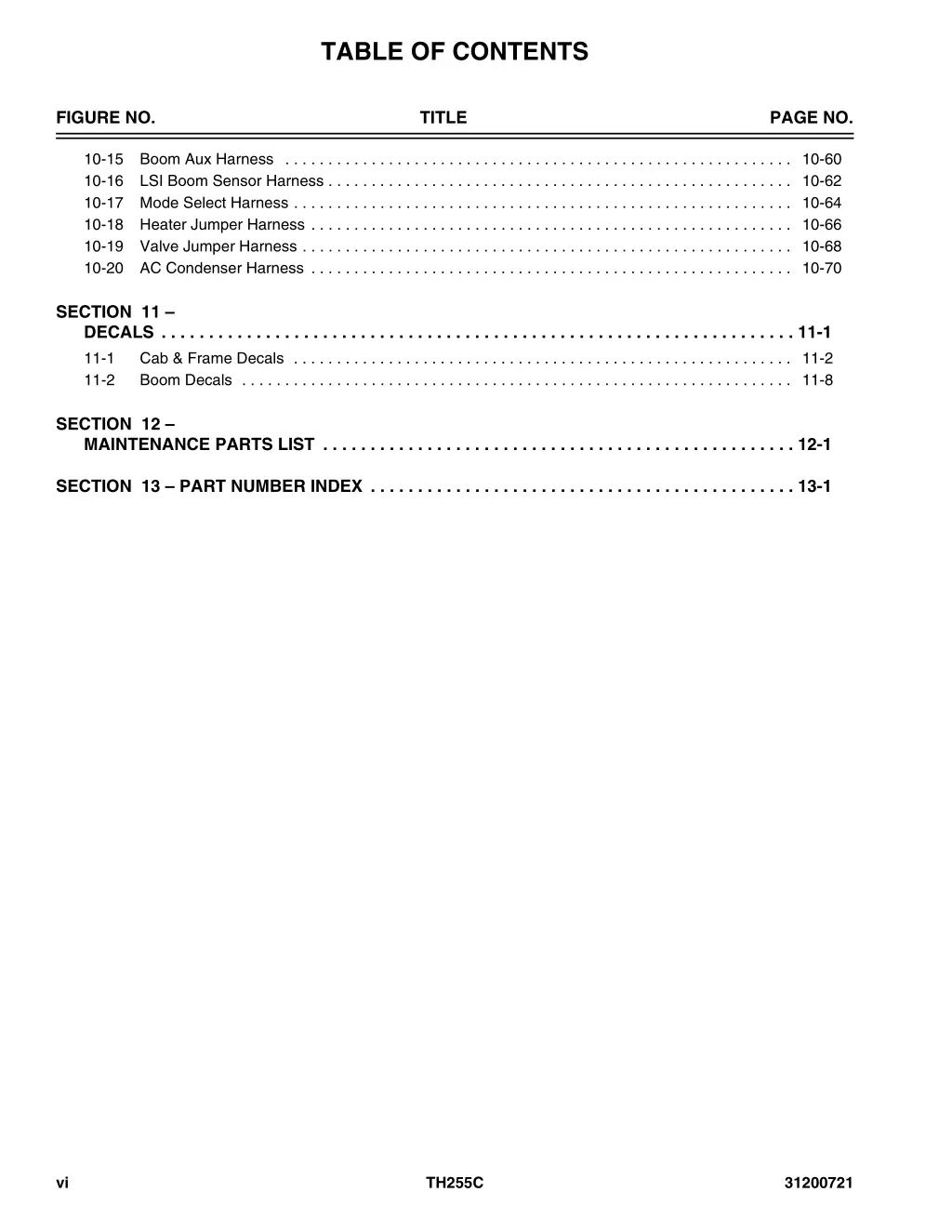 table of contents 3