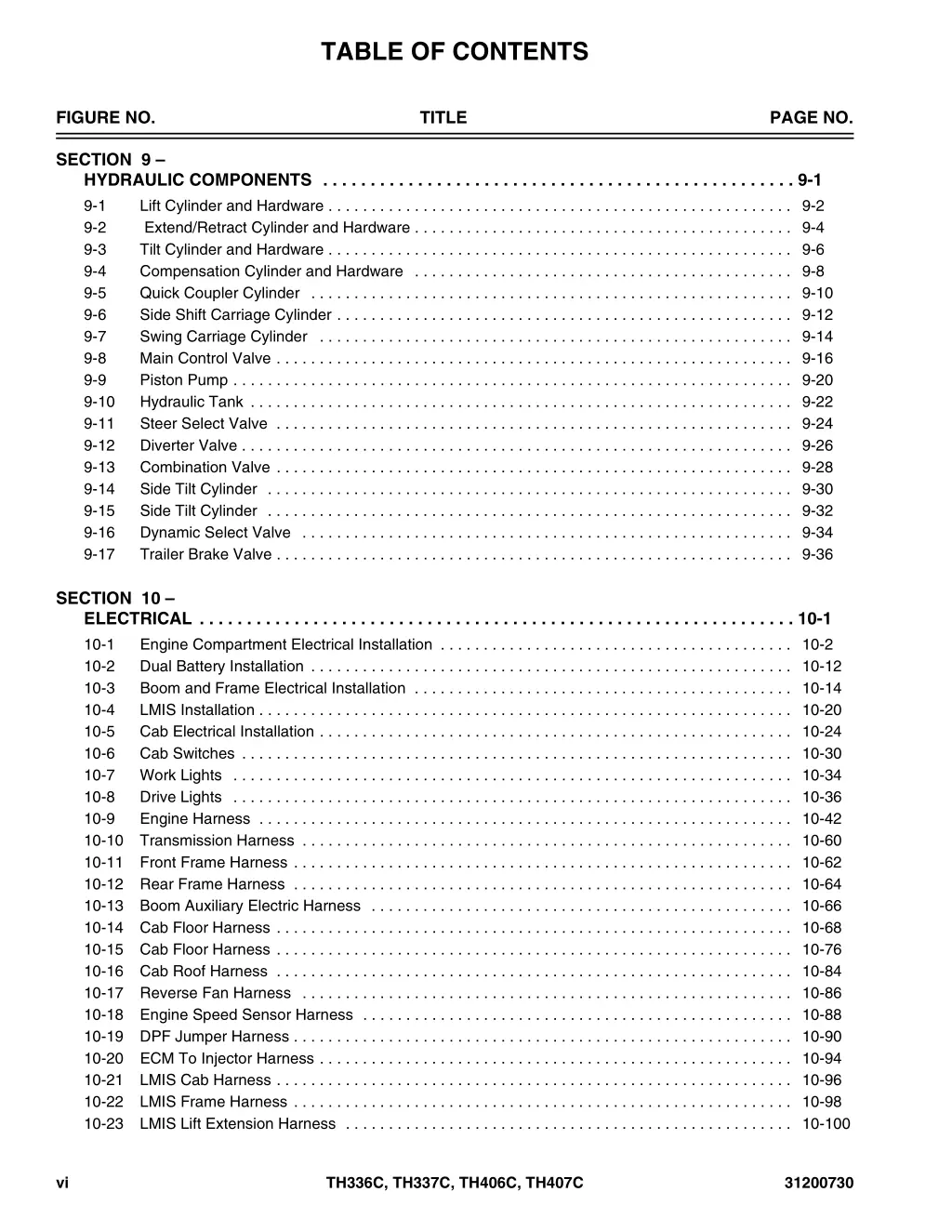 table of contents 3