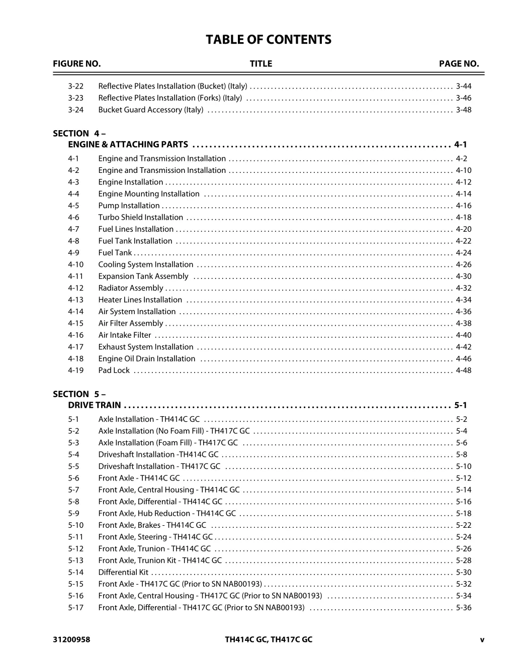 table of contents 2