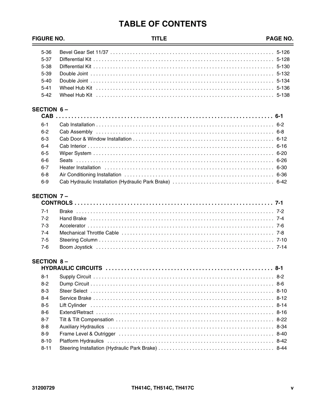 table of contents 2