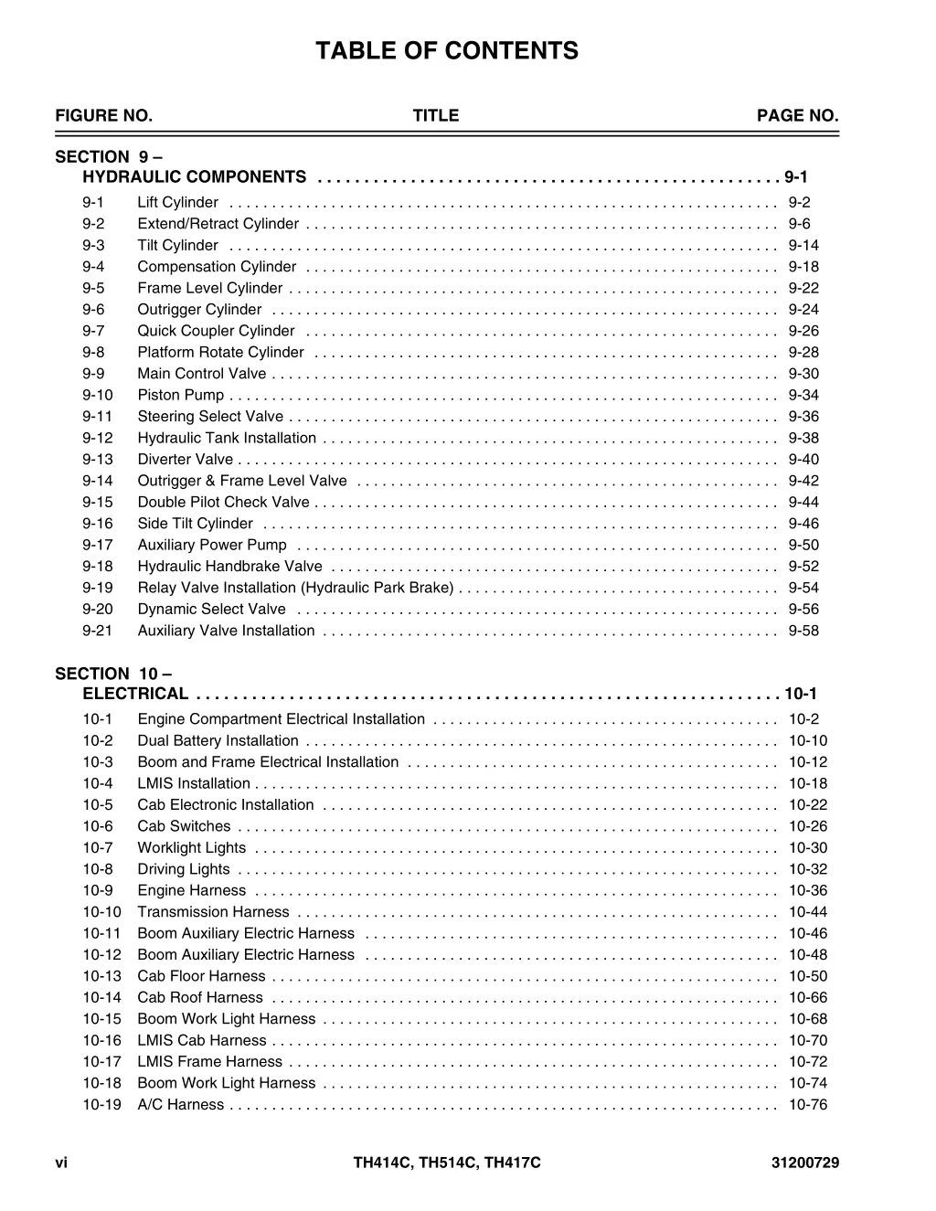 table of contents 3