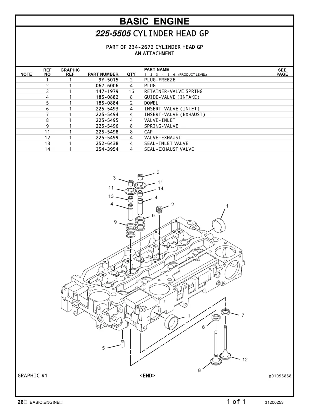 basic engine 225 5505 cyl inde r h ead gp