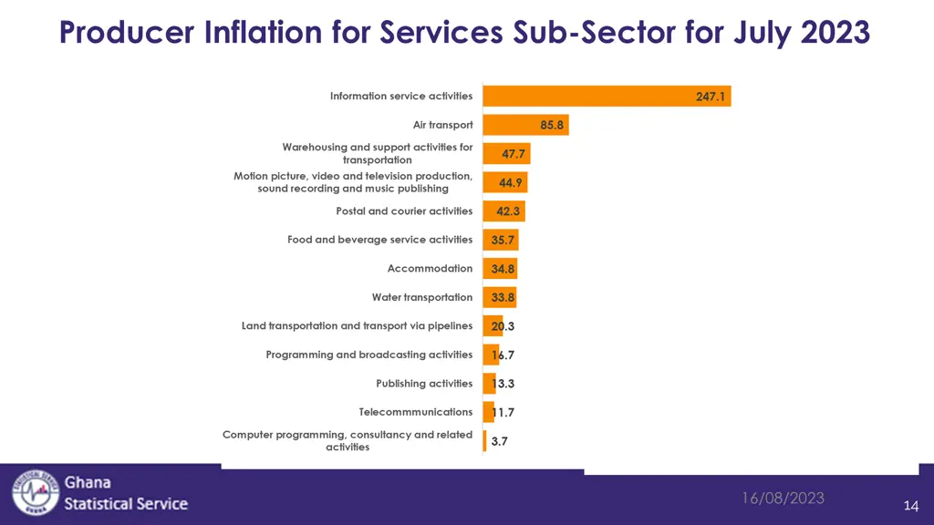 producer inflation for services sub sector