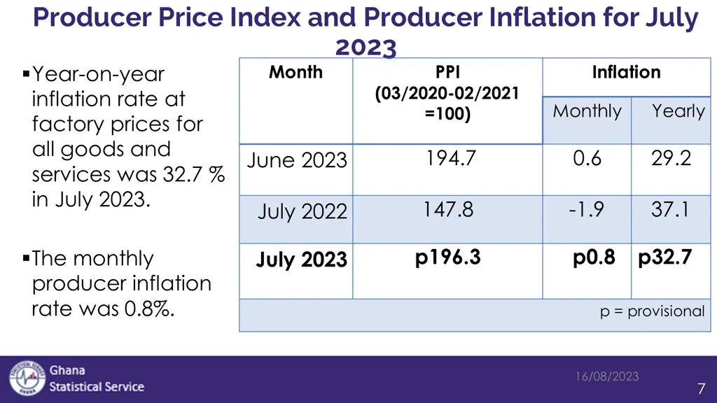 producer price index and producer inflation