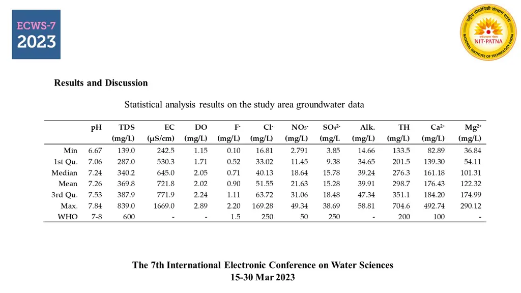 results and discussion