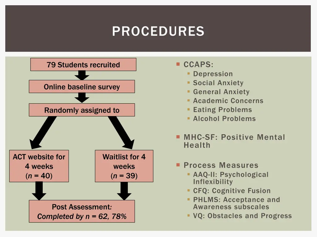 procedures