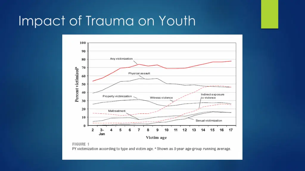 impact of trauma on youth 1