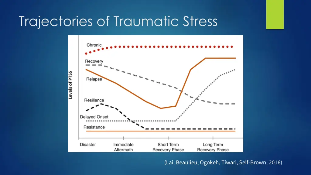 trajectories of traumatic stress 1