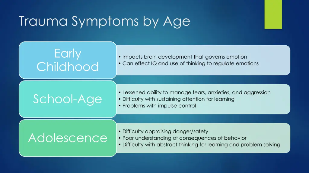 trauma symptoms by age 1