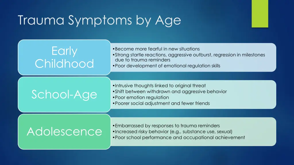 trauma symptoms by age