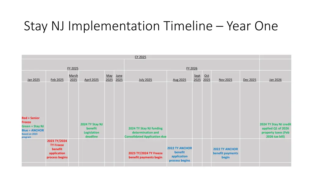 stay nj implementation timeline year one