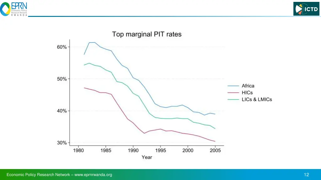 slide12