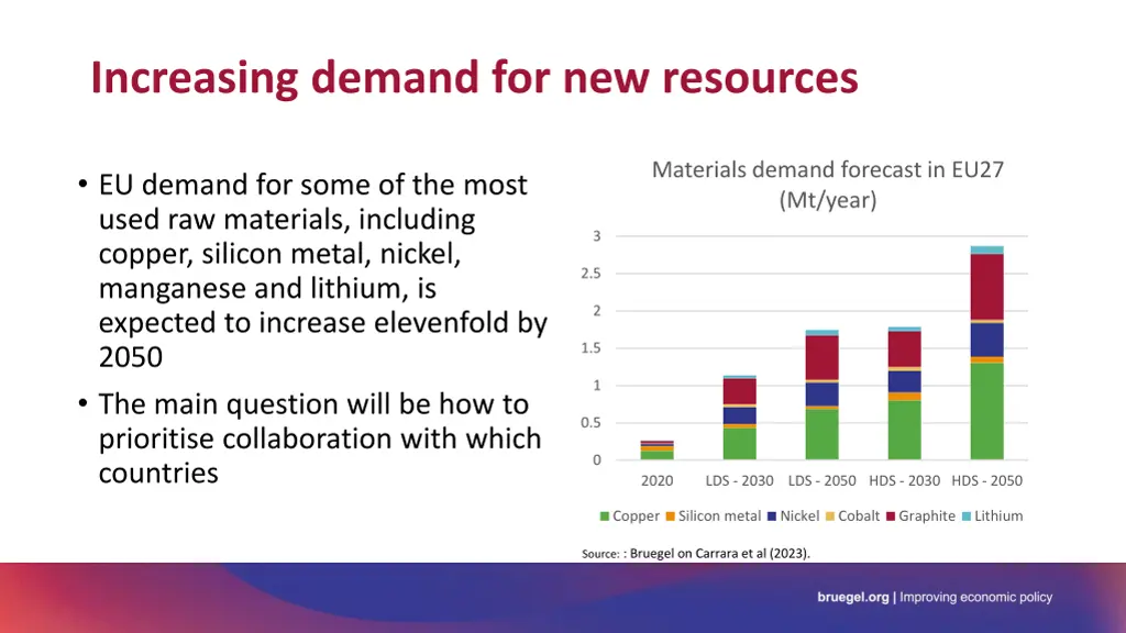 increasing demand for new resources