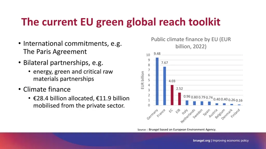 the current eu green global reach toolkit