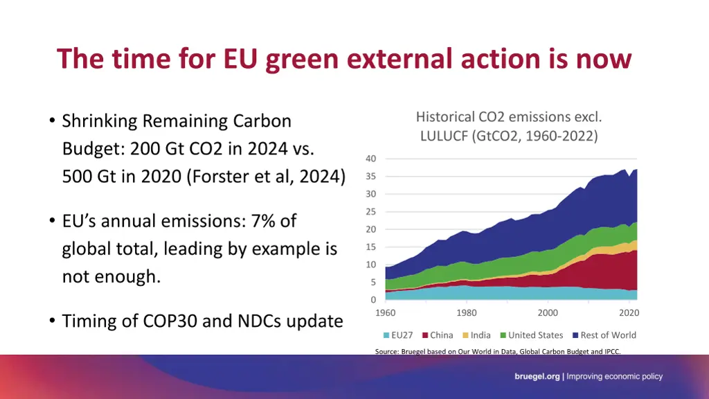 the time for eu green external action is now