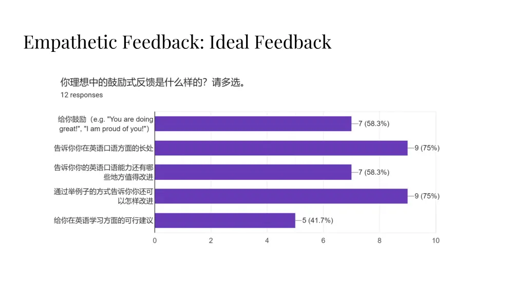 empathetic feedback ideal feedback 1