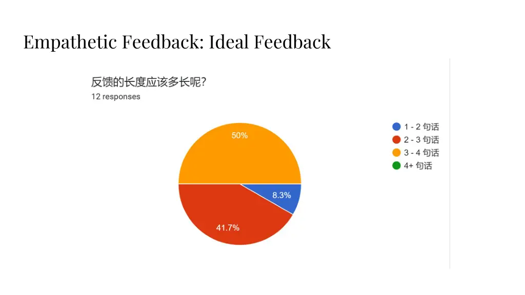 empathetic feedback ideal feedback