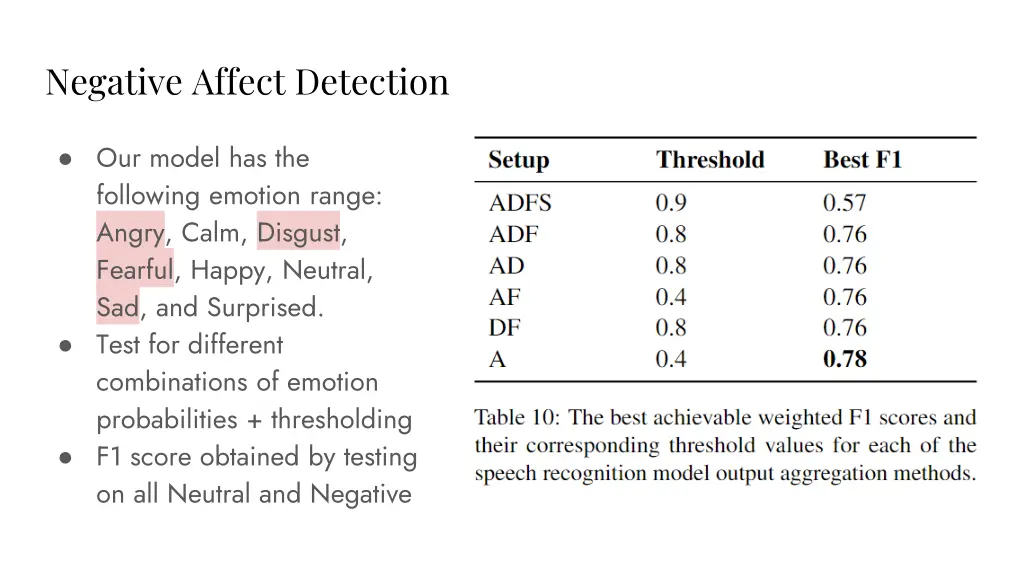 negative affect detection