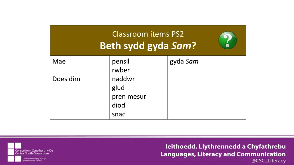 classroom items ps2 beth sydd gyda sam