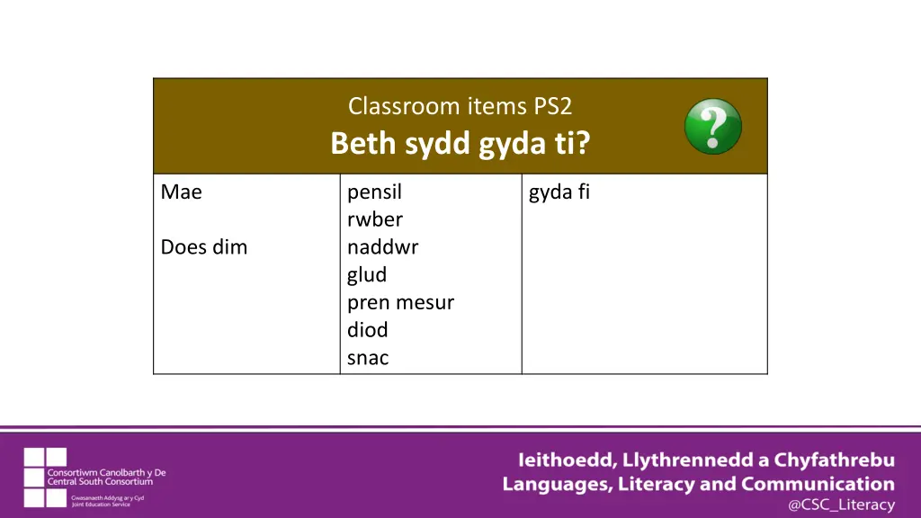 classroom items ps2 beth sydd gyda ti