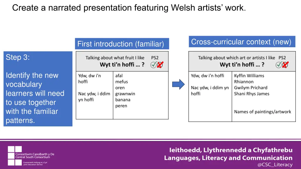 create a narrated presentation featuring welsh 1