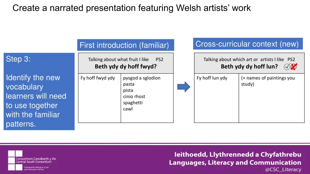 create a narrated presentation featuring welsh 2