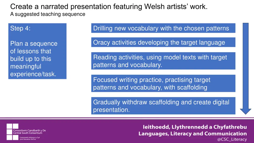 create a narrated presentation featuring welsh 4