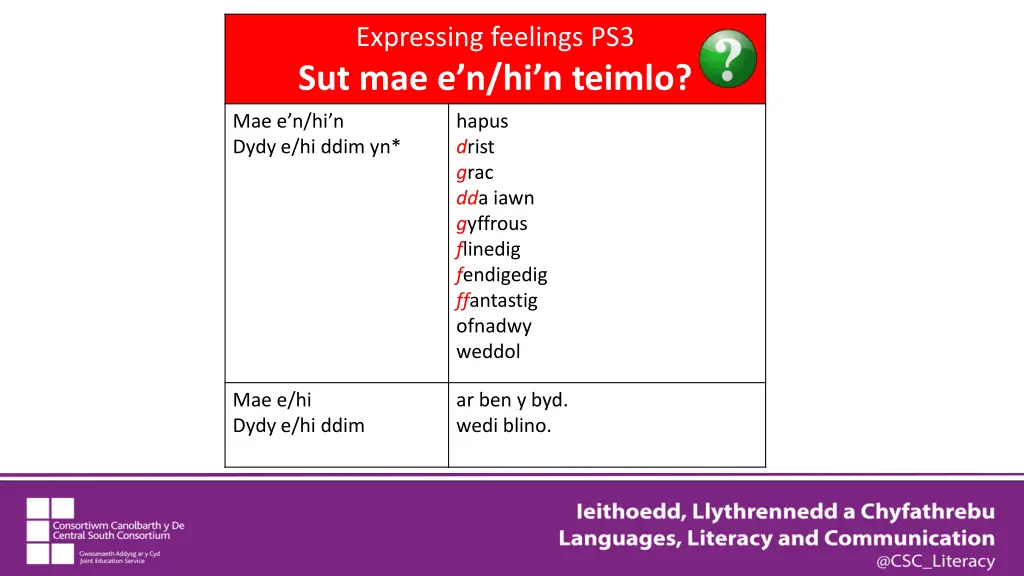 expressing feelings ps3 sut mae e n hi n teimlo