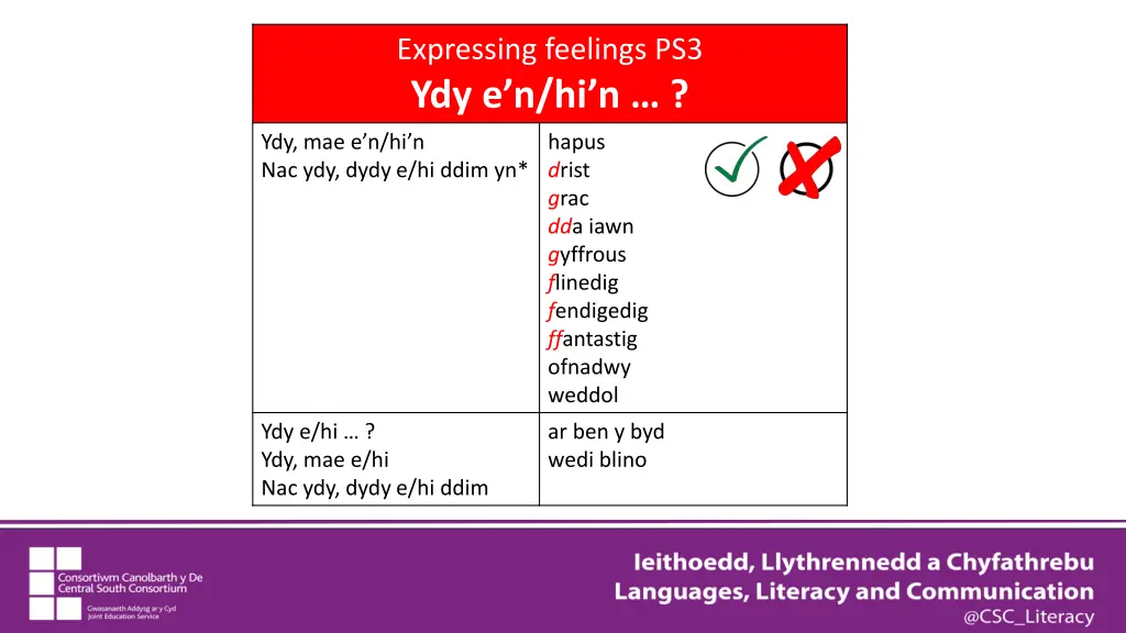 expressing feelings ps3 ydy e n hi n