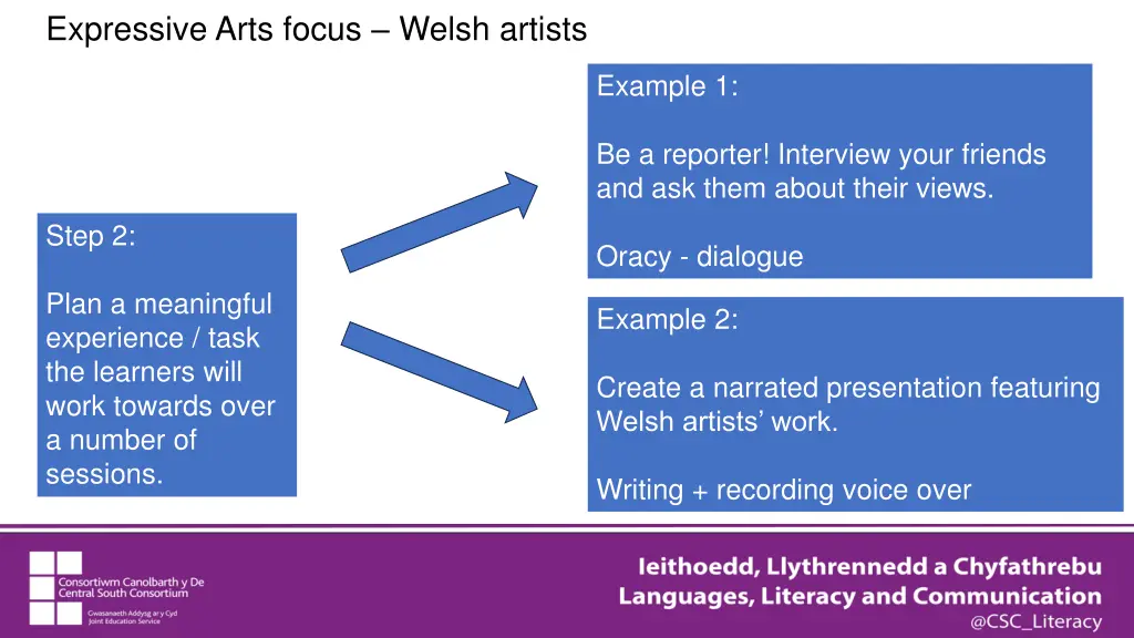 expressive arts focus welsh artists 1