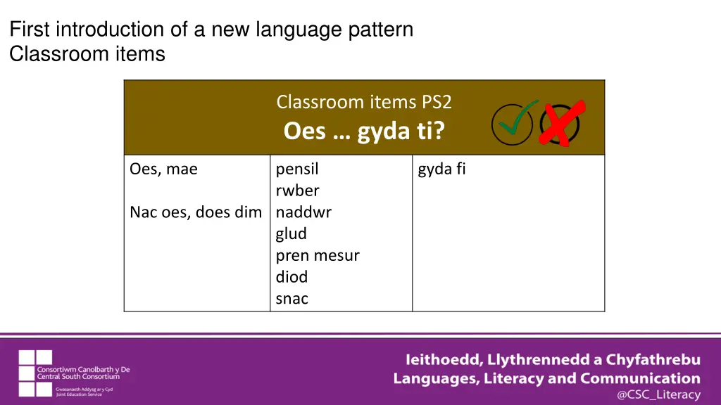 first introduction of a new language pattern 2