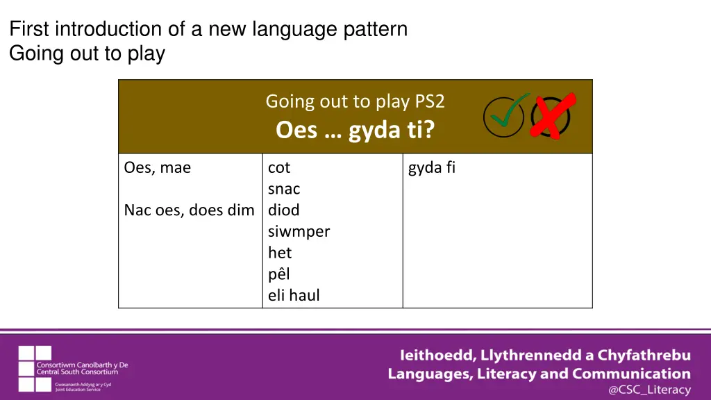 first introduction of a new language pattern 4