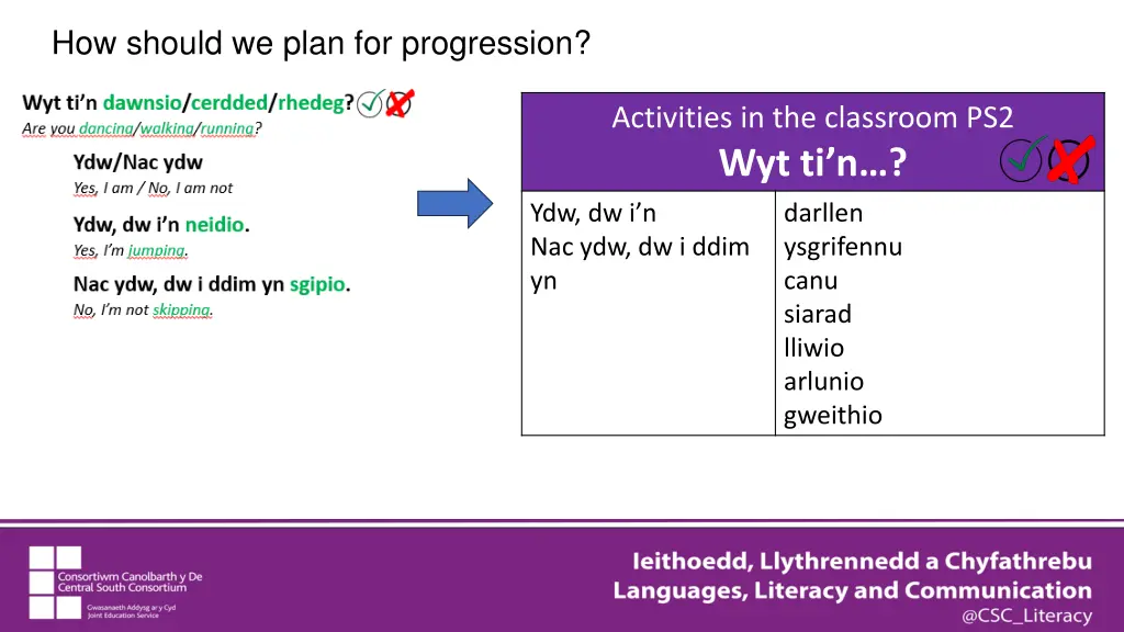 how should we plan for progression 1